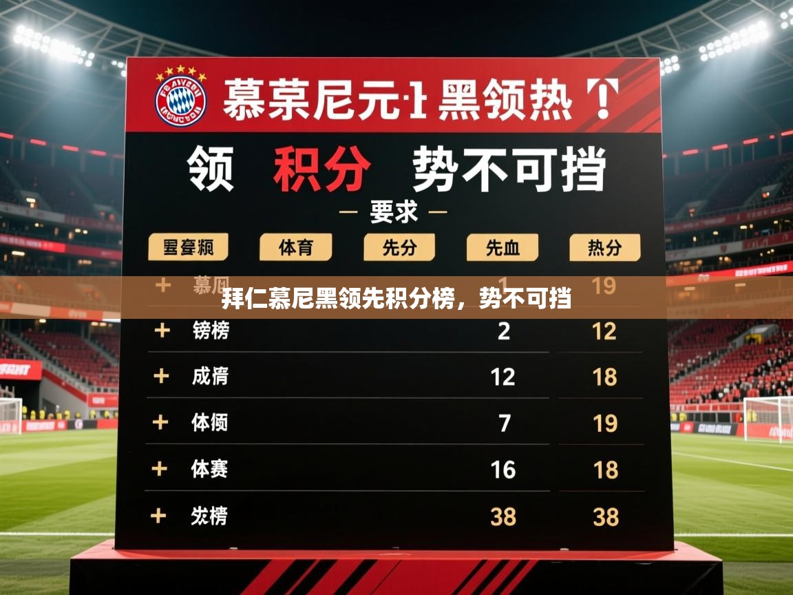 拜仁慕尼黑领先积分榜，势不可挡