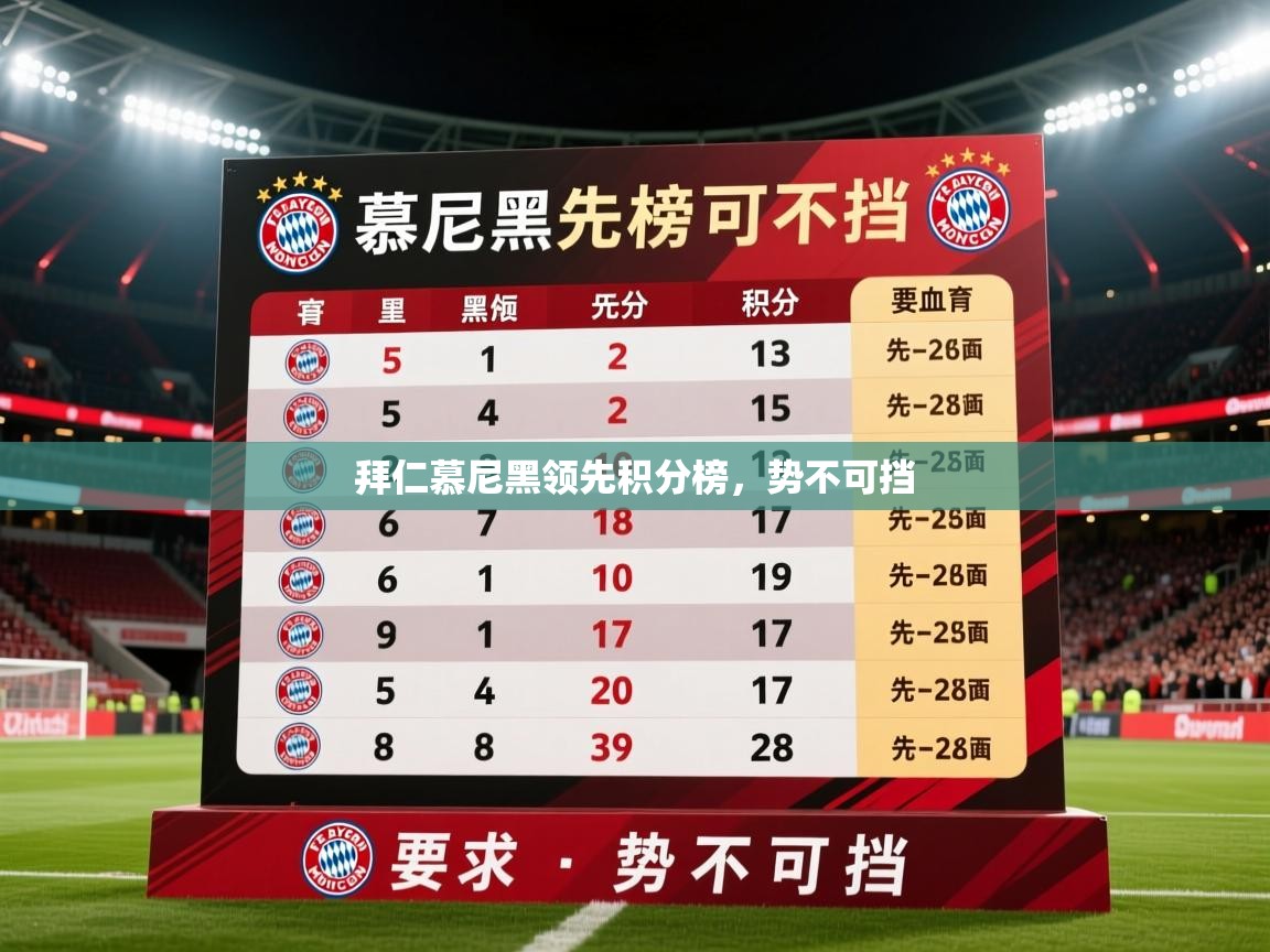 拜仁慕尼黑领先积分榜，势不可挡